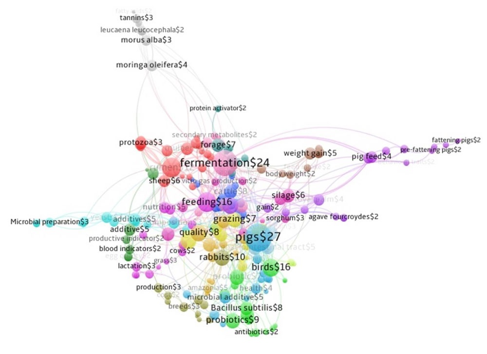 Co-occurrence networks between terms based on key words from articles in the Animal Science section